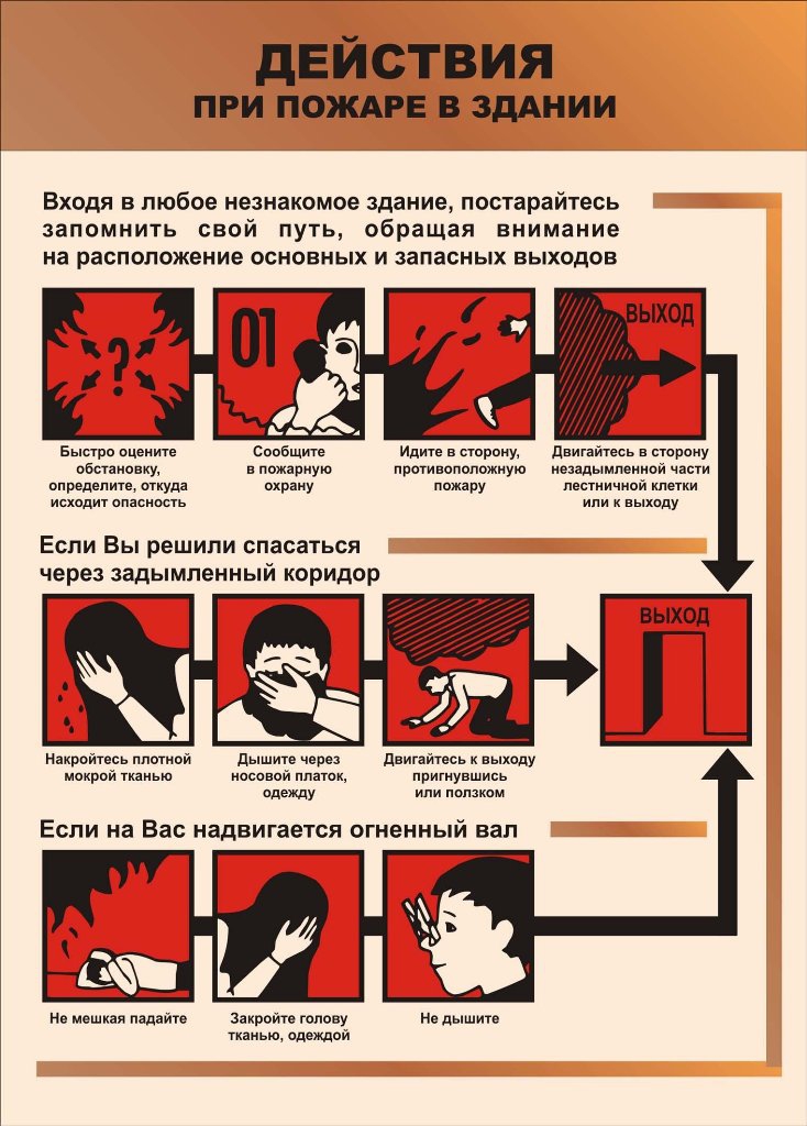 Алгоритм действий при пожаре картинки